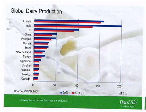 global dairy trade results|milk production by country.